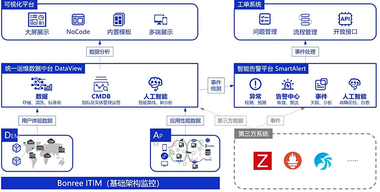 联通-1673859410078