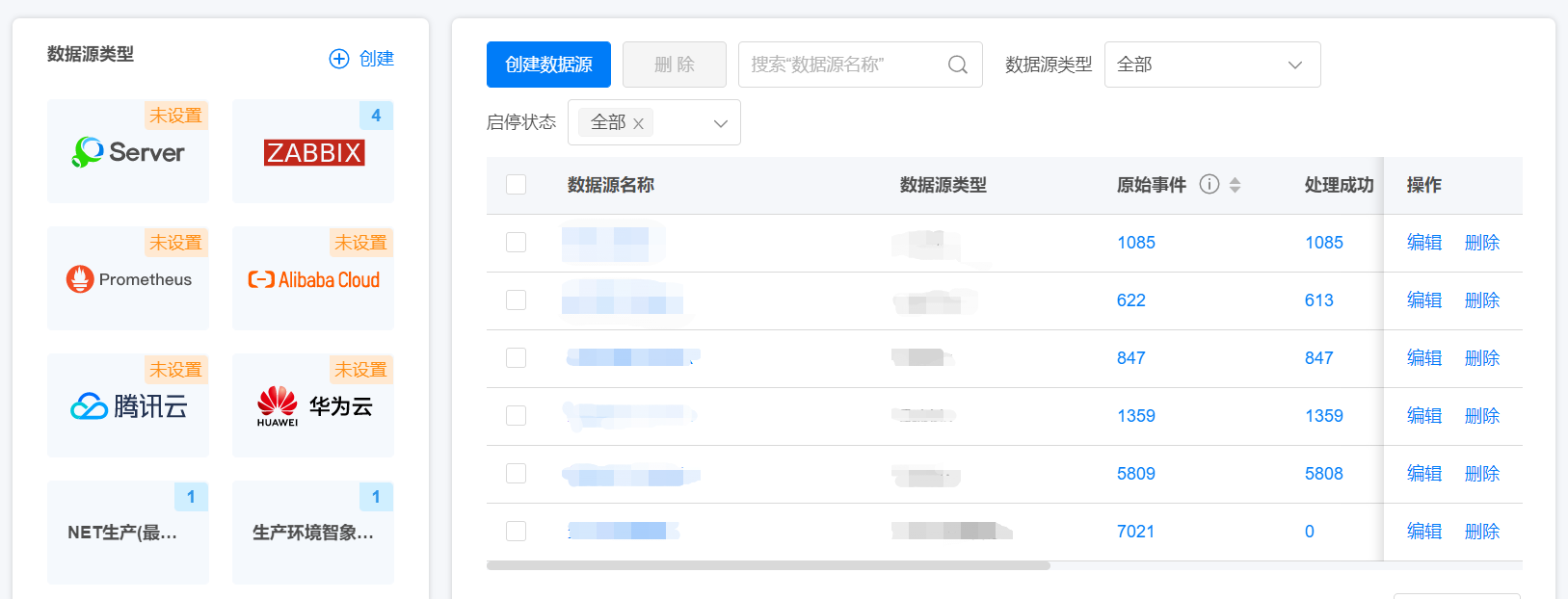 多源事务统一接入，完整监控笼罩