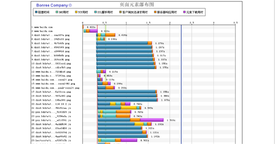 详情剖析