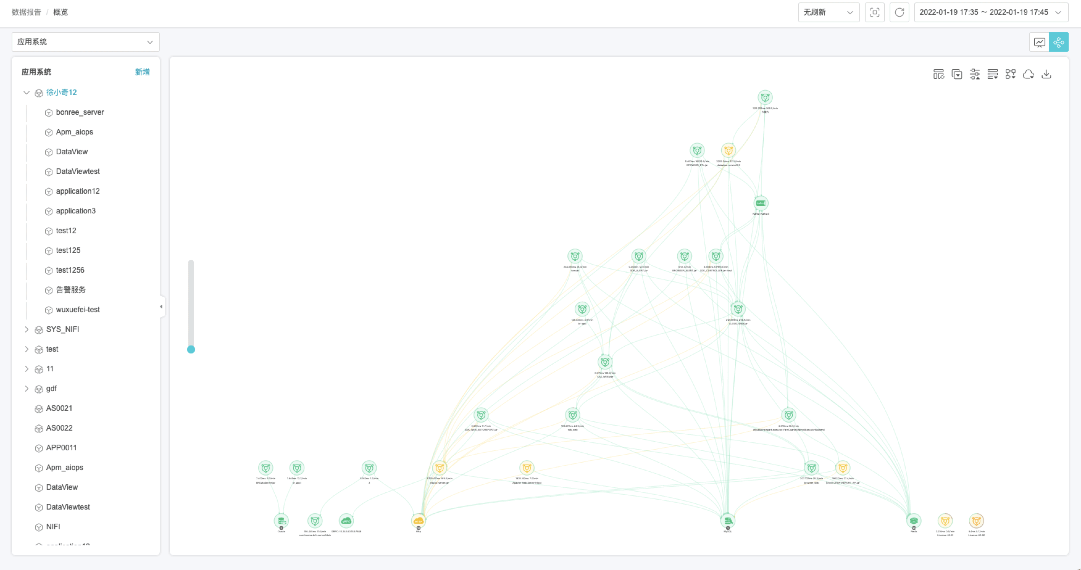 ubuntu监控应用性能治理