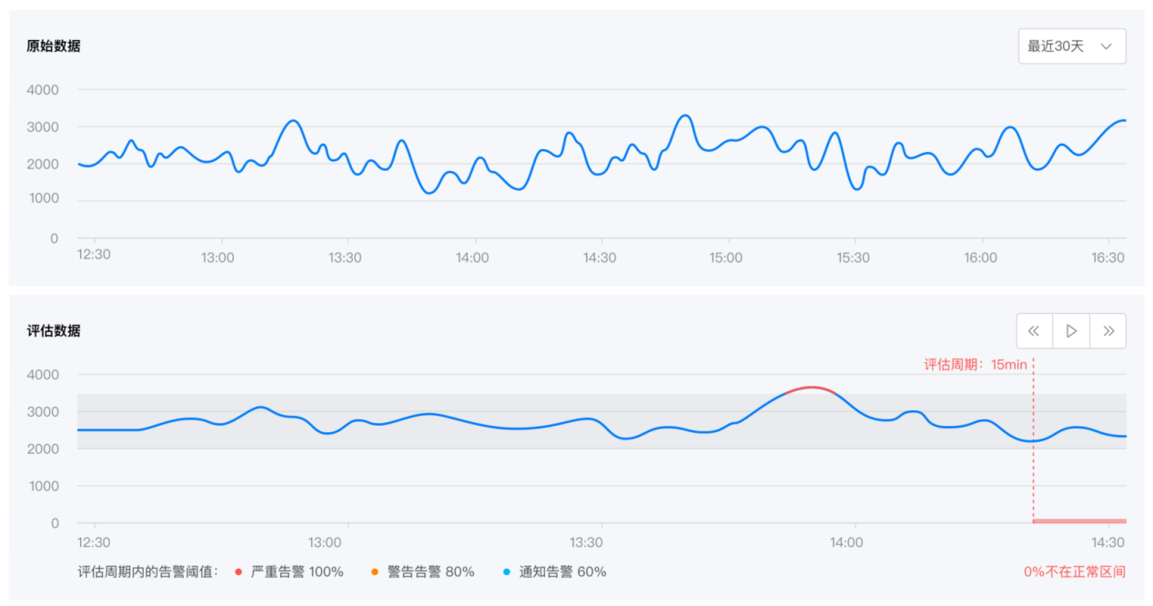 运维统一监控平台