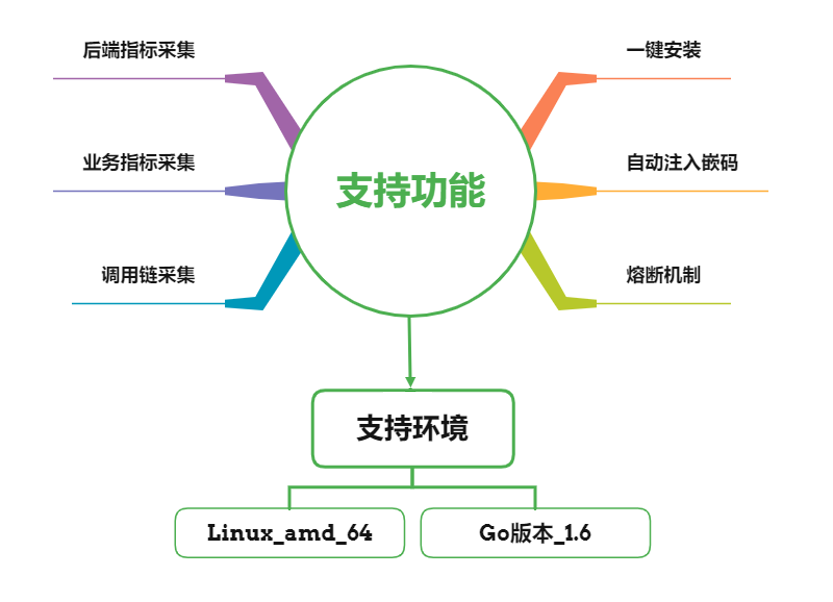 HB火博数据智能运维怎样治理系统