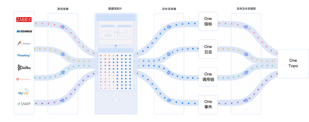 根因剖析服务厂家