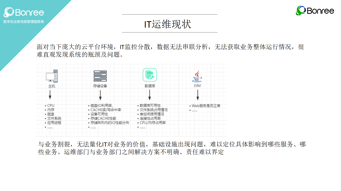 HB火博数据应用性能监控去哪家好