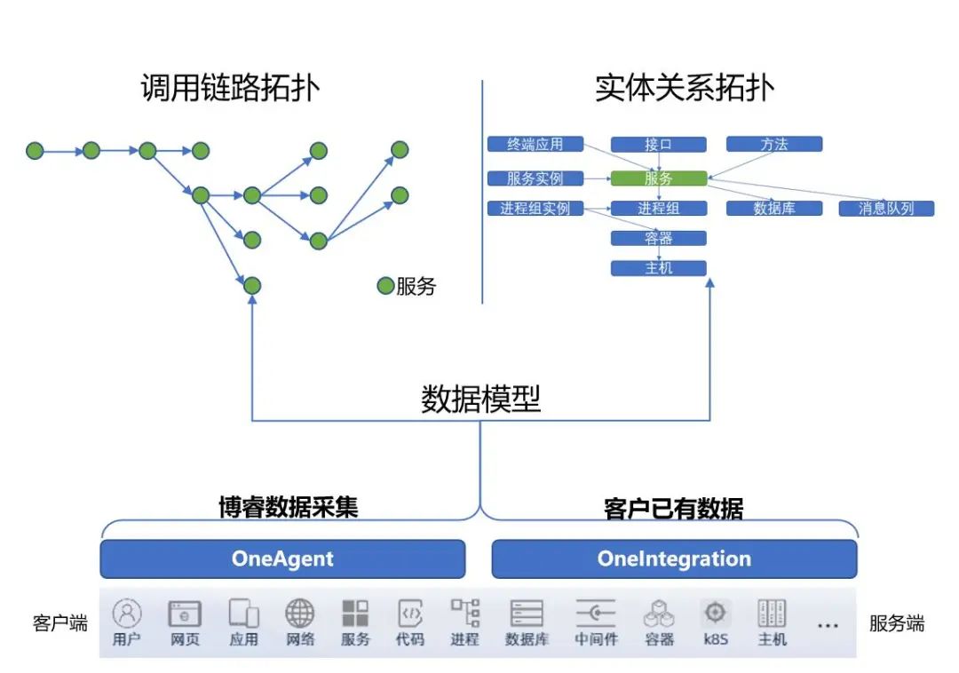 移动端apm性能监控